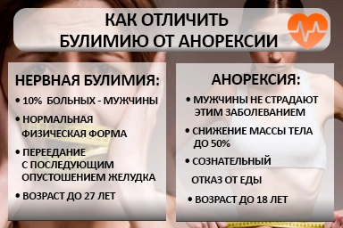 Лечение булимии в Лесозаводске