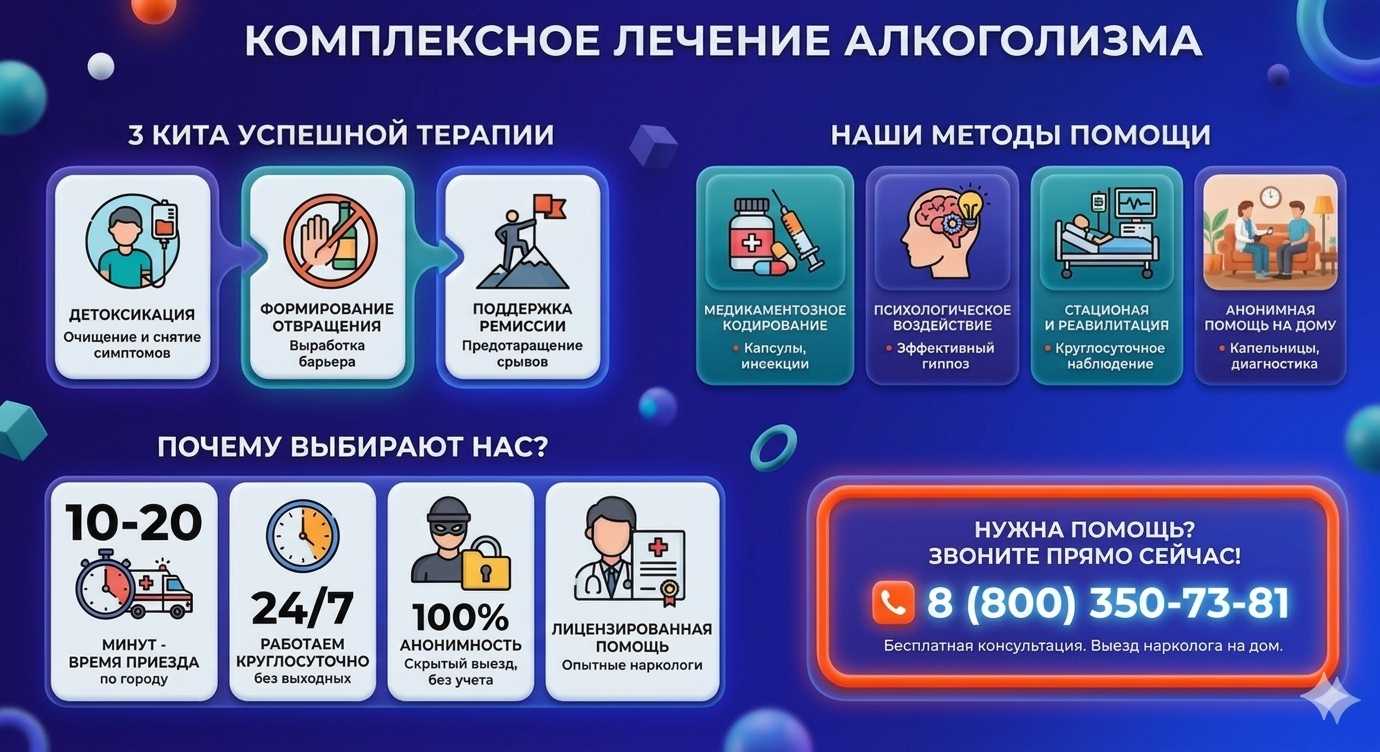Инфографика о методах лечения алкоголизма в Лесозаводске: детоксикация, кодирование и анонимная помощь на дому от клиники Похмельная служба.